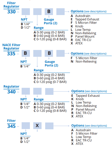 空气过滤器调节器系列-类型330/335/340/345订购信息