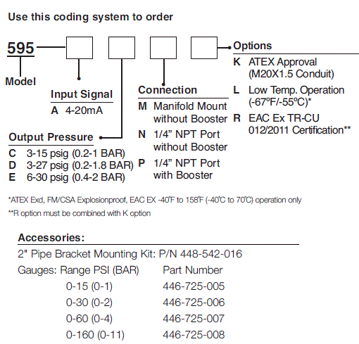 595XP型防爆I/P换能器的订购信息