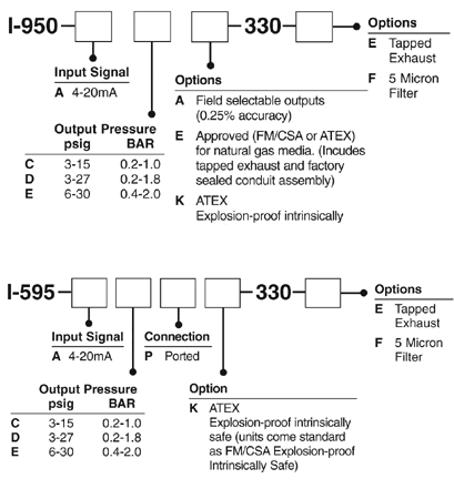 订购I/PAC集成过程空气控制的信息
