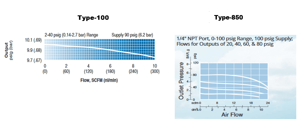 博客100 vs 850图片