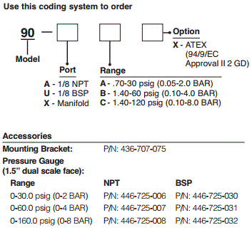 90型微型精密气压调节器订购信息